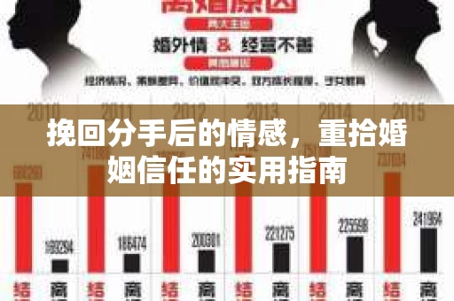 挽回分手后的情感，重拾婚姻信任的实用指南